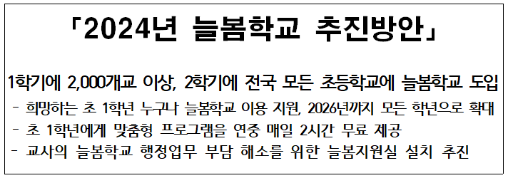 2024년 늘봄학교 추진방안