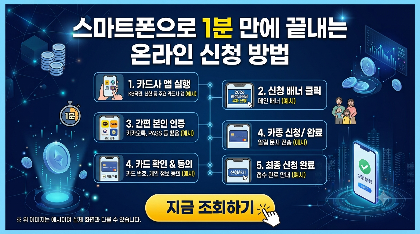 스마트폰으로 1분 만에 끝내는 온라인 신청 방법