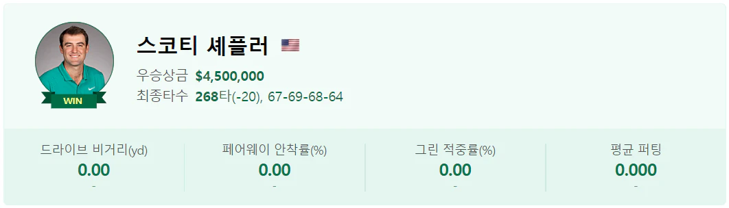 더플레이어스 챔피언십