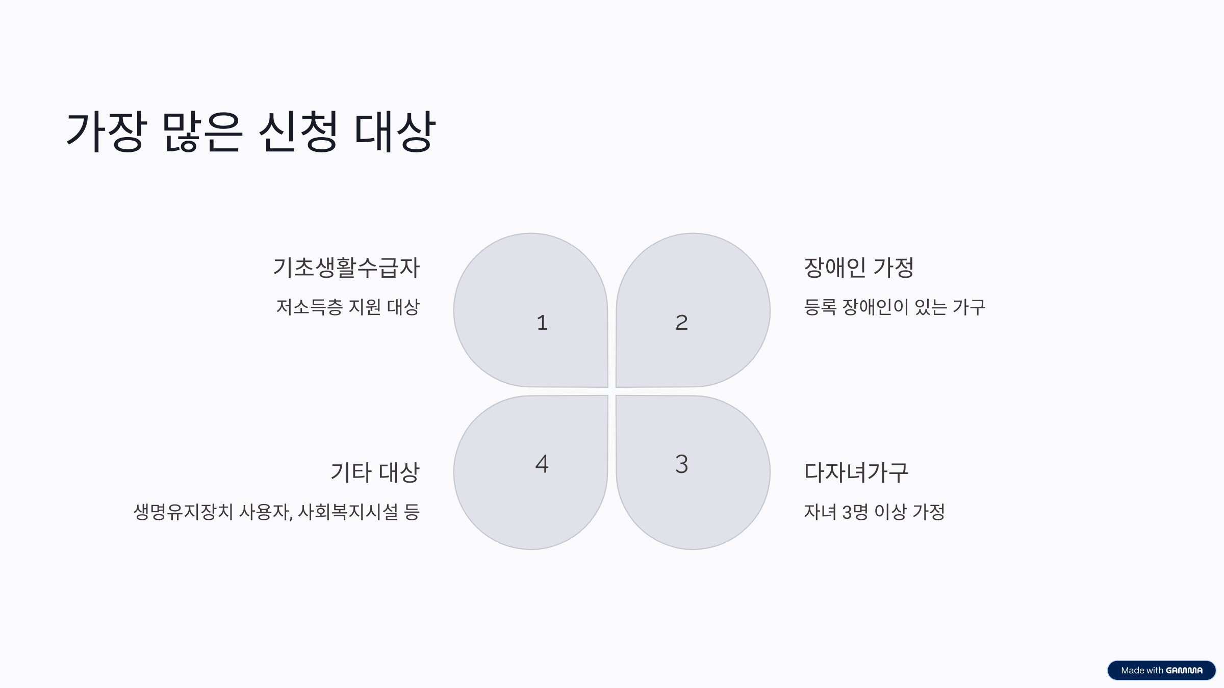 전기요금 감면 신청, 1분 만에 끝내는 초간단 방법 공개!