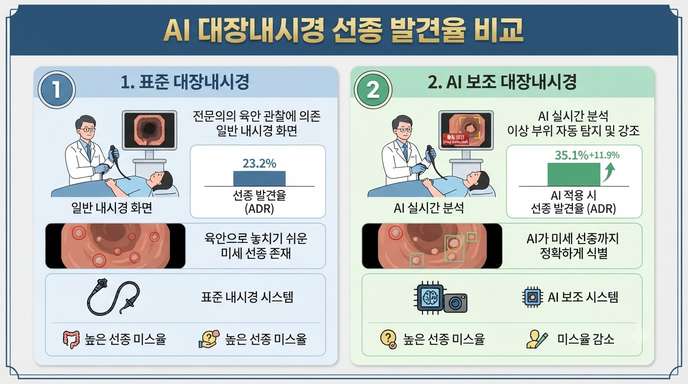 AI 실시간 용종 의심 부위 표시 화면