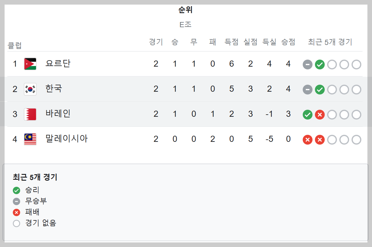아시안컵 축구 경기일정