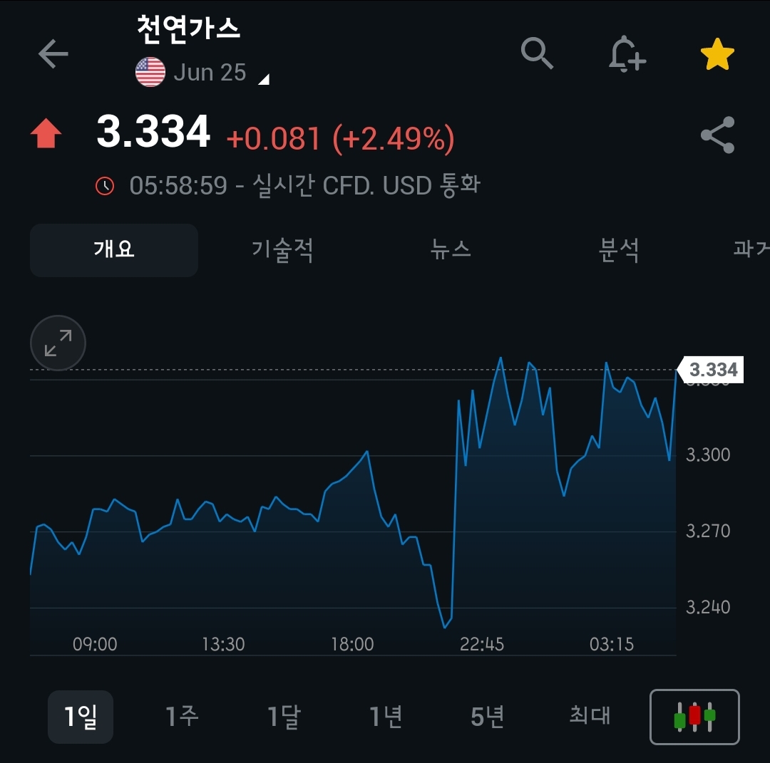 [5월 26일 미국 증시 현황]_아침 10분으로 美 증시 완벽 이해