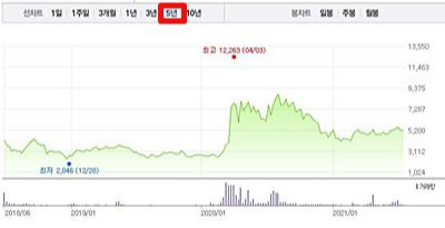 edgc 주가