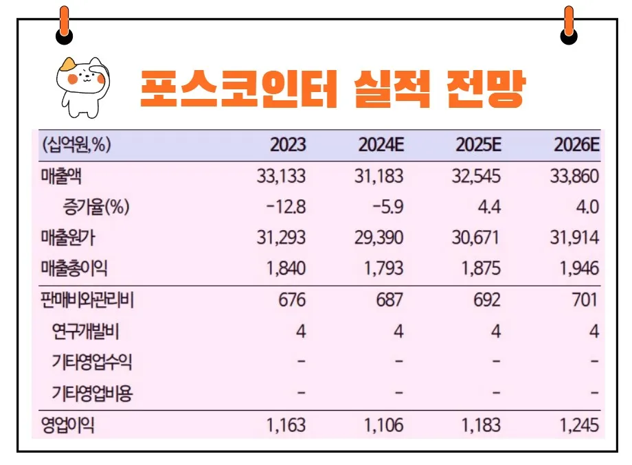 포스코인터내셔널 실적 전망