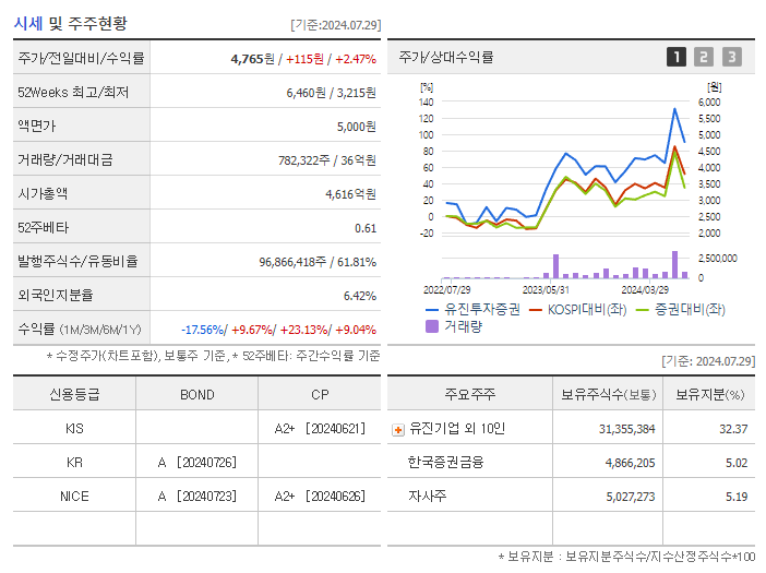 유진투자증권_기업개요