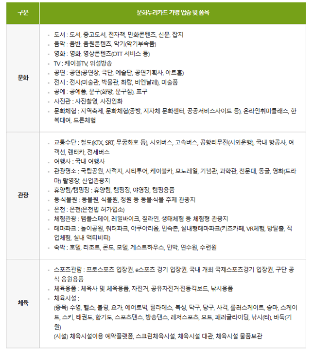 2026년 문화누리카드 사용처 바로가기