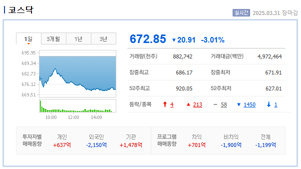 2025-03-31 증시시황_코스닥