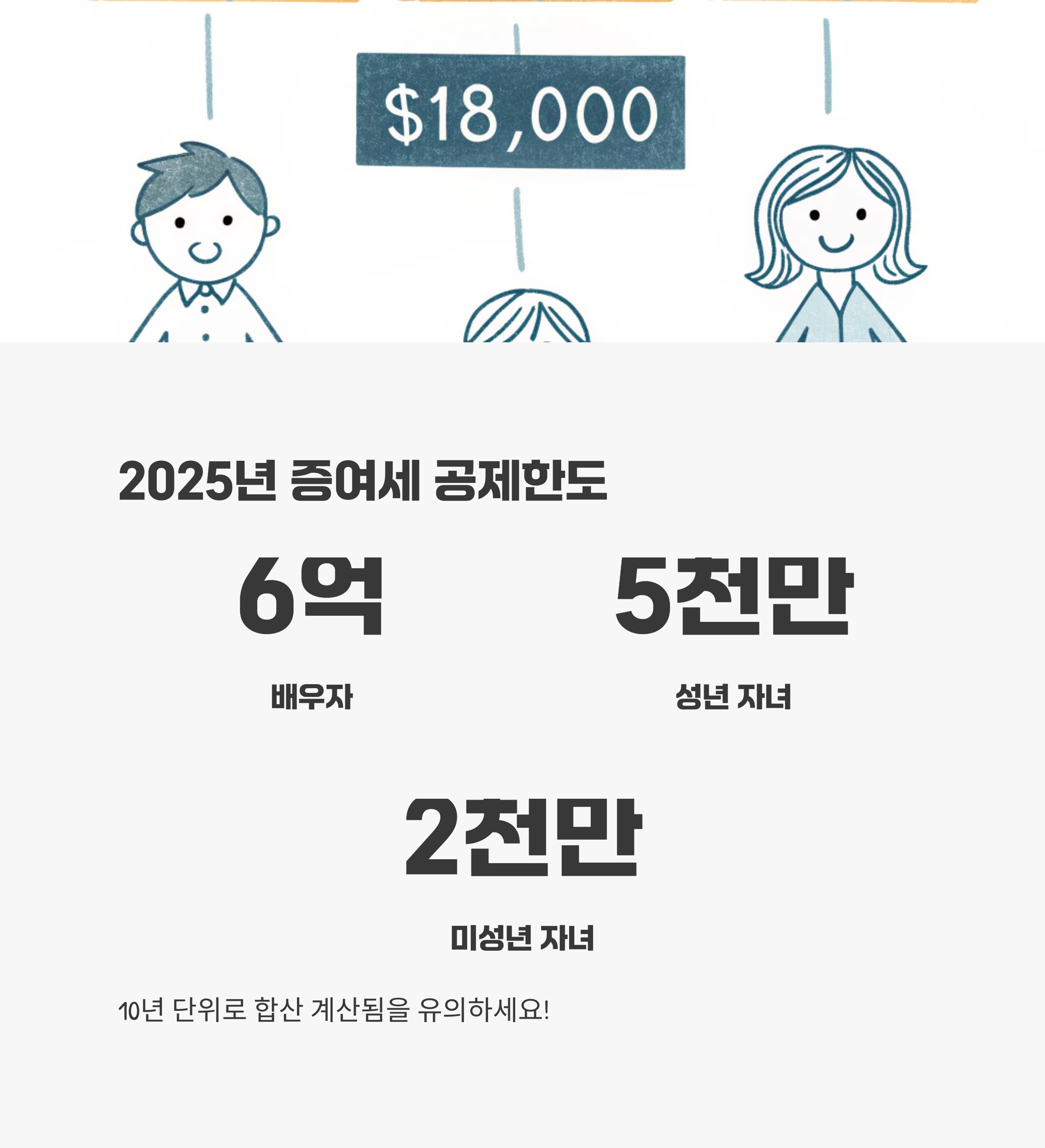2025년 증여세 공제한도