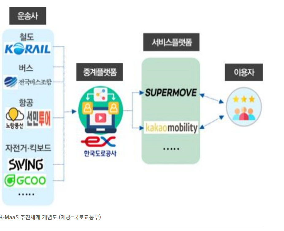 ์ฝ๋ ์ผ MaaS