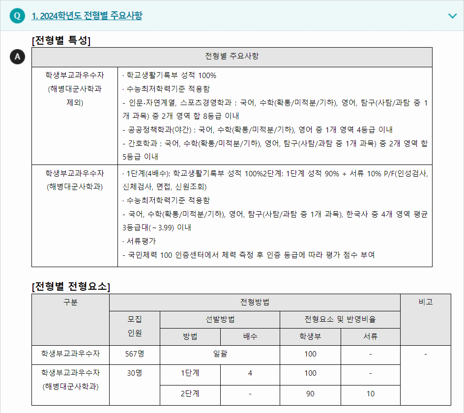 2024학년도 단국대학교(천안캠퍼스) 학생부교과전형 전형별 주요사항