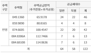 공급대상