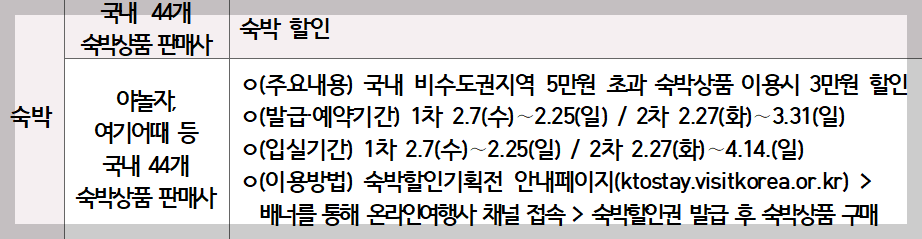숙박 할인