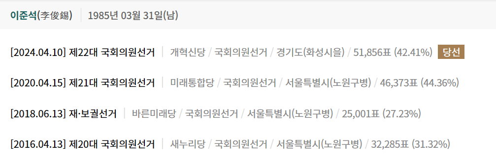 화성을 선거 결과, 이준석 선거 결과