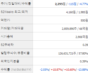 조일알미늄 주가 전망 목표주가 배당금 확인하기