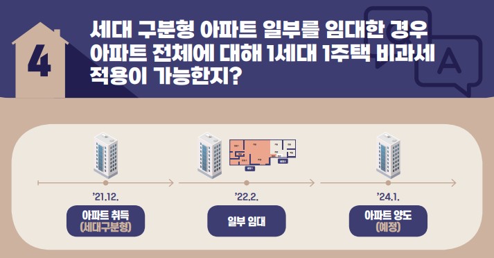 [1세대 1주택 비과세 및 소득세법시행령 개정사항] 세대 구분형 아파트 일부를 임대한 경우 아파트 전체에 대해 1세대 1주택 비과세 적용이 가능한지
