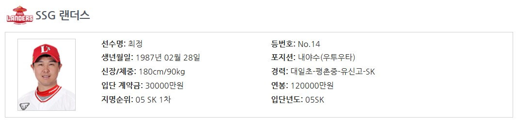 WBC 대한민국 선수명단