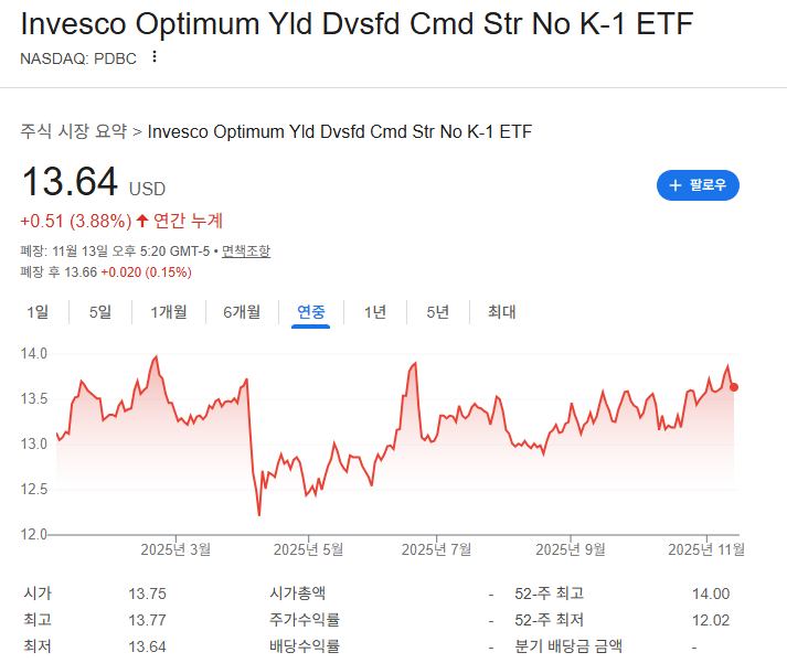 PDBC 원자재ETF 인플레이션헤지 미국ETF추천 포트폴리오분산