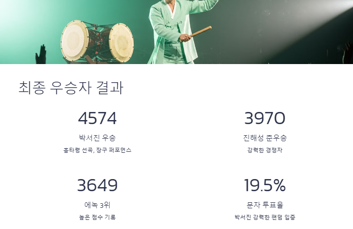 현역가왕2 갤러리