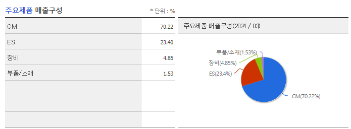 탑엔지니어링_주요제품