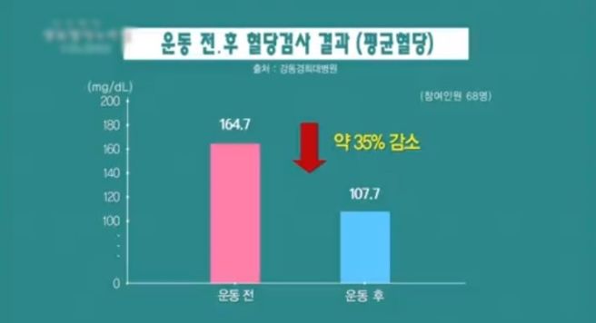 제2형 당뇨병이란