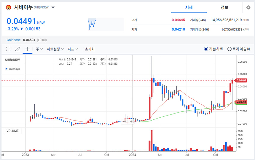 시바이누(SHIB)-코인-시세