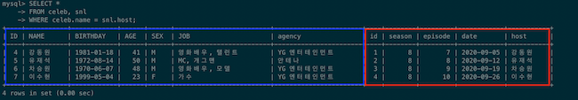 SELF JOIN 코드