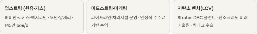 미국 저평가 주식- 옥시덴탈 페트롤리엄 01