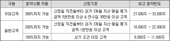 인스웨이브시스템즈 공모주 청약일정(수요예측, 상장일, 주관사)