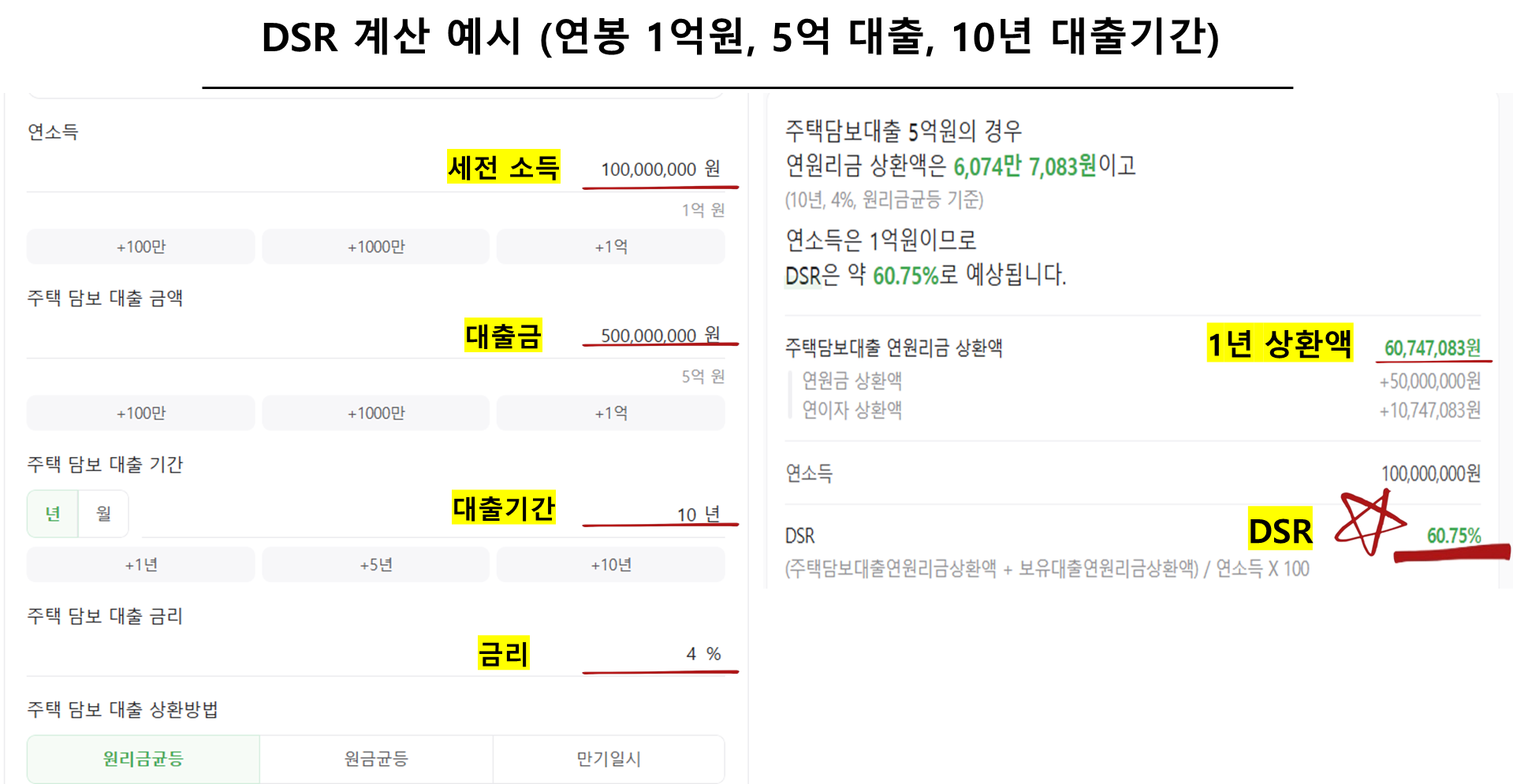 DSR 계산 예시 (연봉 1억원, 5억 대출, 10년 대출기간)
