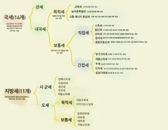 국세 지방세 카드납부 혜택 좋은 신용카드 9가지 추천_13