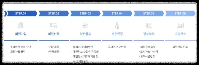 도시가스 에너지 캐시백 신청 방법과 돌려받는 법