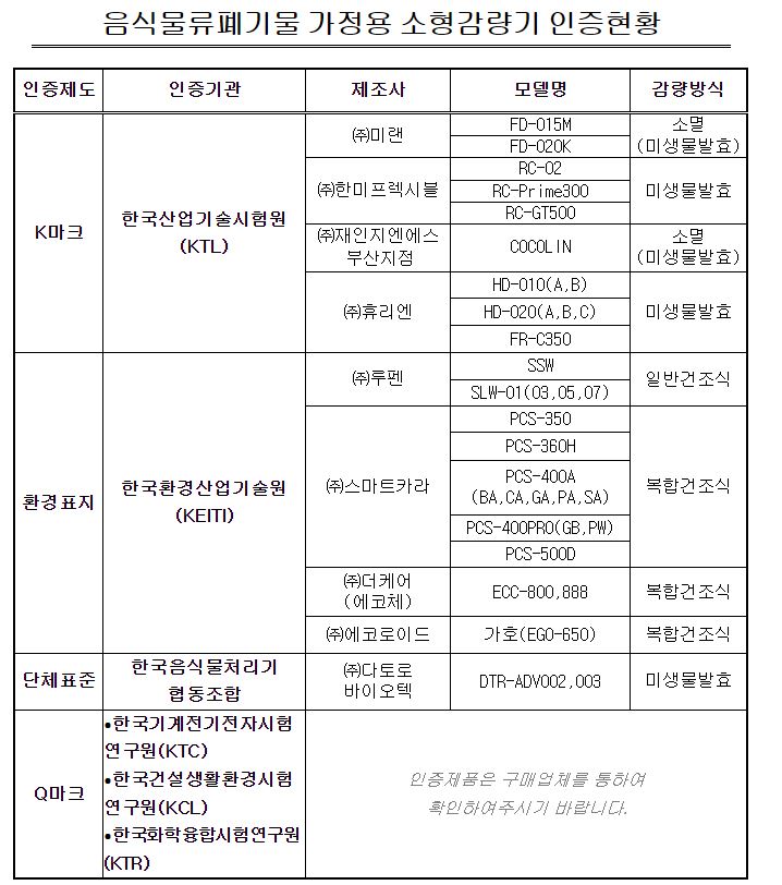 음식물 처리기 인증마크