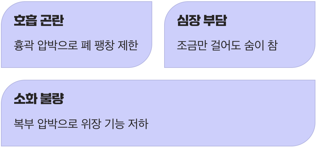 조금만 걸어도 숨이 차고 힘든 이유