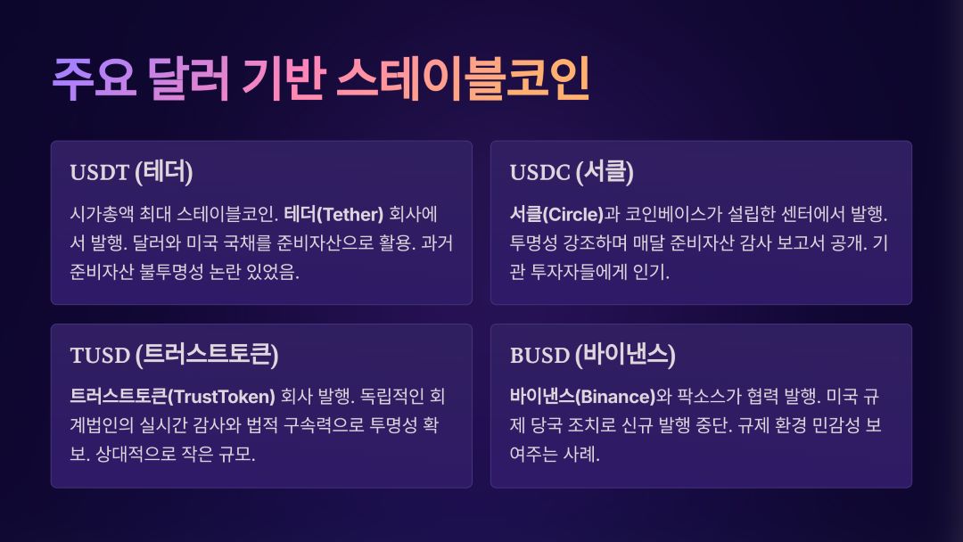 주요 달러 기반 스테이블코인