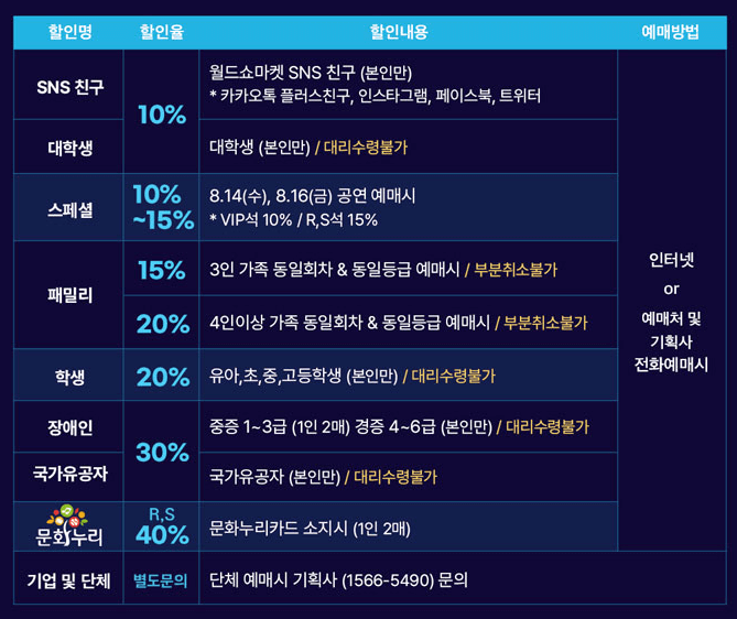 '피터팬 온 아이스' 패밀리 아이스쇼 여름방학 아이와 볼만한 공연 추천(+예매할인, 주차)