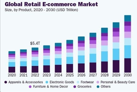 소비재 그래프 사진