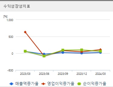 진에어 주가 성장성