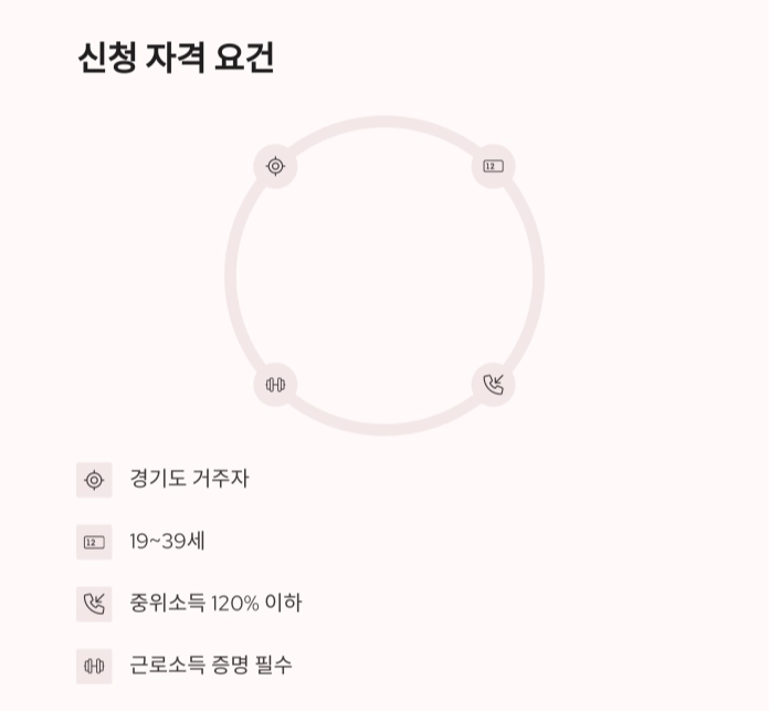 2025년 경기도 청년 노동자 통장, 제대로 알고 활용하기