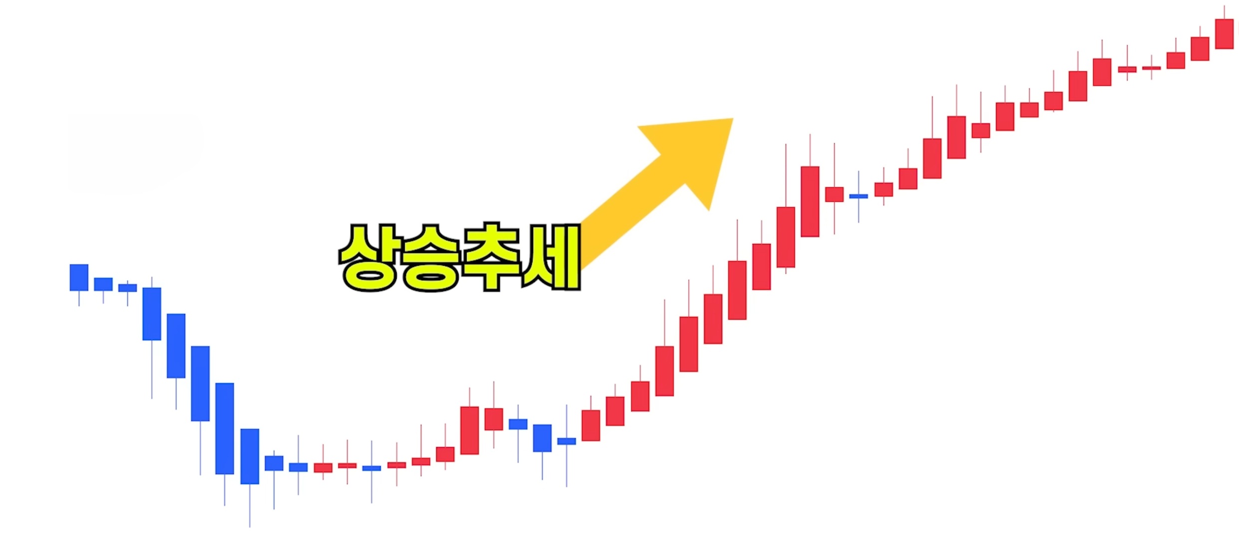 하이킨아시 관련 자료