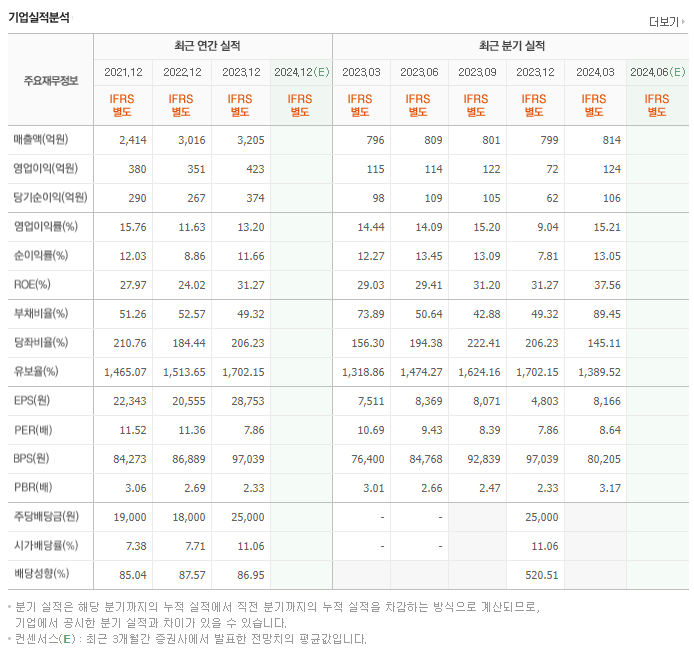 한국쉘석유_실적
