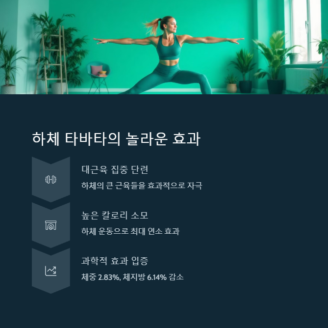 4분만 투자하면 하체 지방이 녹는다? 타바타의 놀라운 지방연소 메커니즘 - 하체 타바타 운동법: 4분 루틴 완벽 가이드 4분만 투자하면 하체 지방이 녹는다? 타바타의 놀라운 지방연소 메커니즘 - 하체 타바타 운동법: 4분 루틴 완벽 가이드