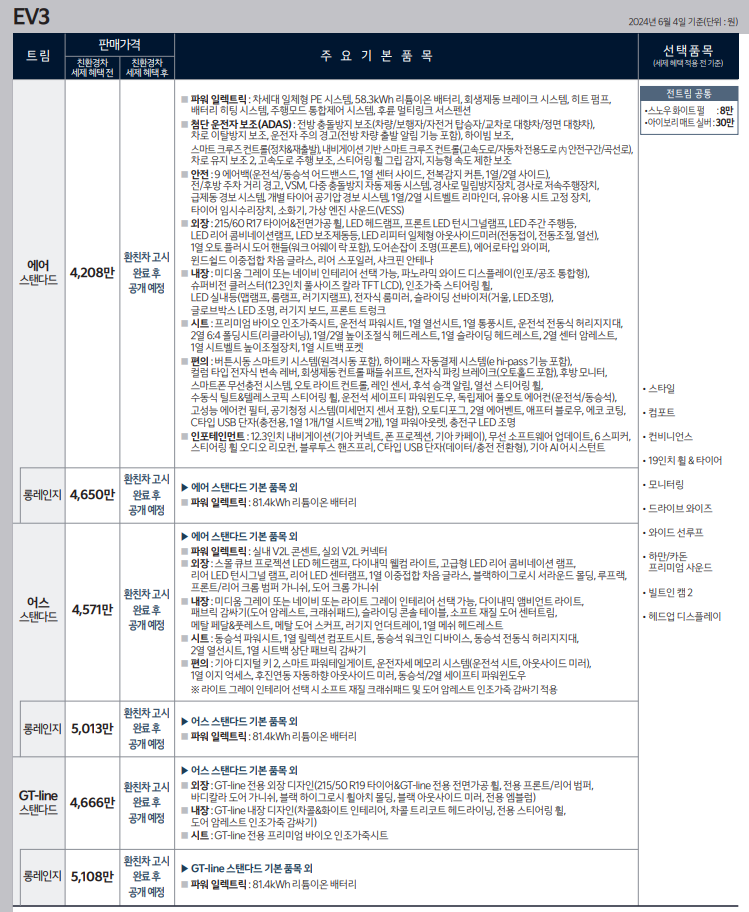 EV3 가격, 가격표, 2025 EV3, 모의견적, 제원, EV 전기차, GT-line, 롱레인지, A/T, 구매 상담, 견적