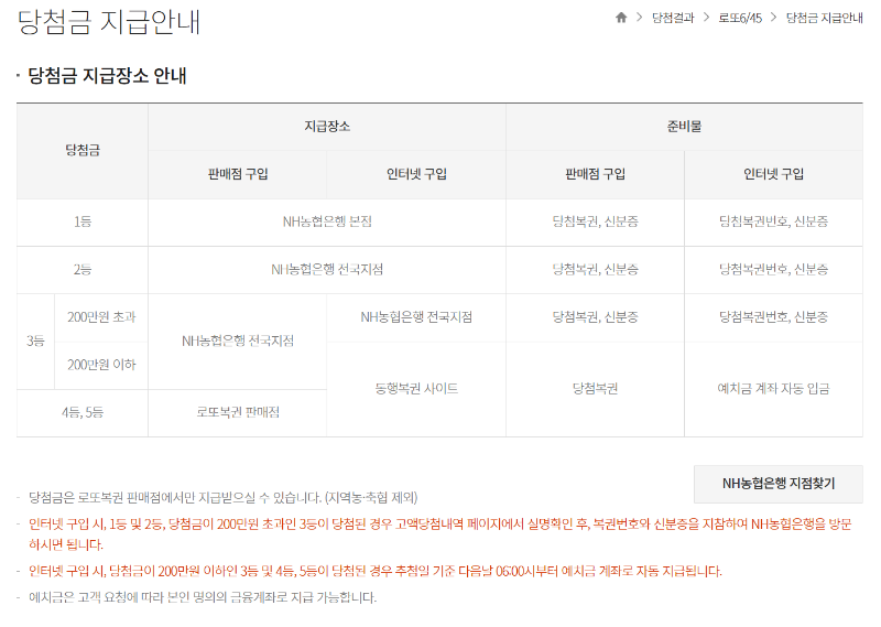 로또 인터넷 구매 방법, 한도, 당첨금 수령 방법