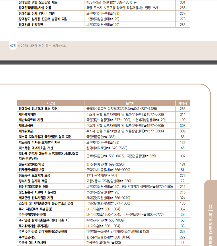 대한민국복지제도목록
