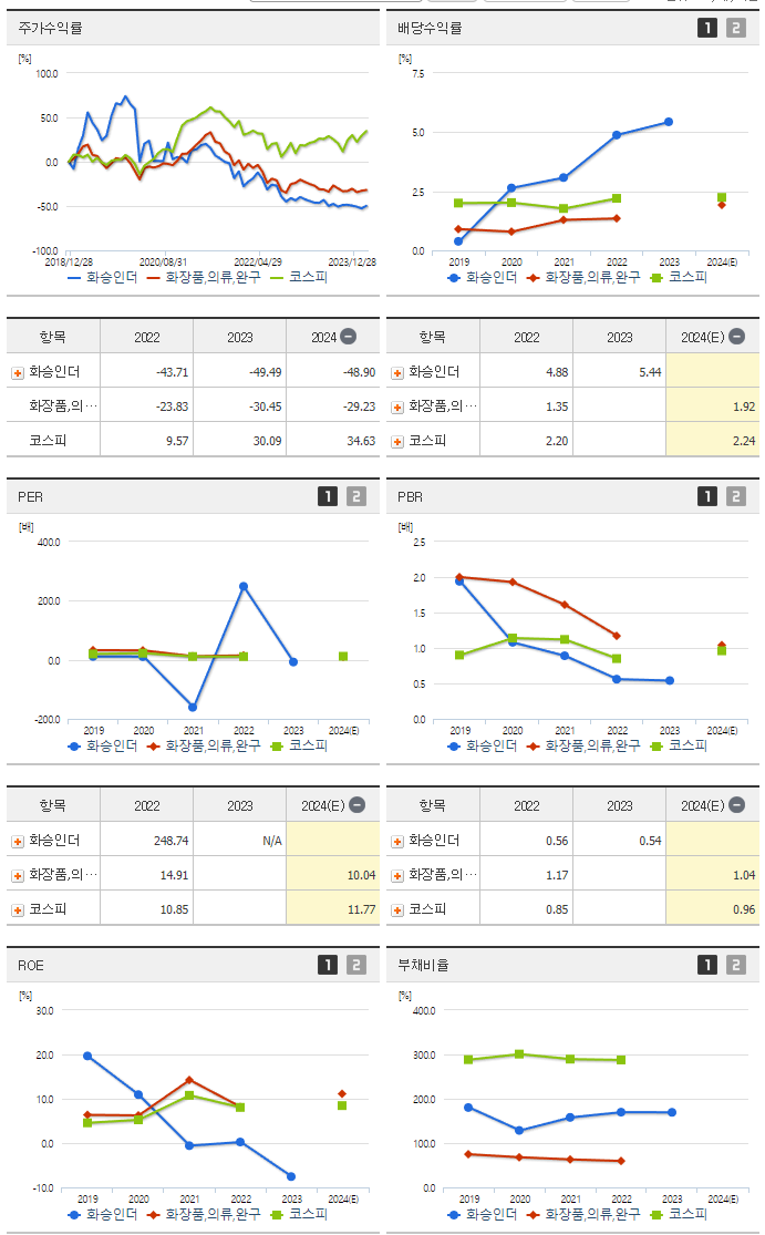 화승인더_섹터분석