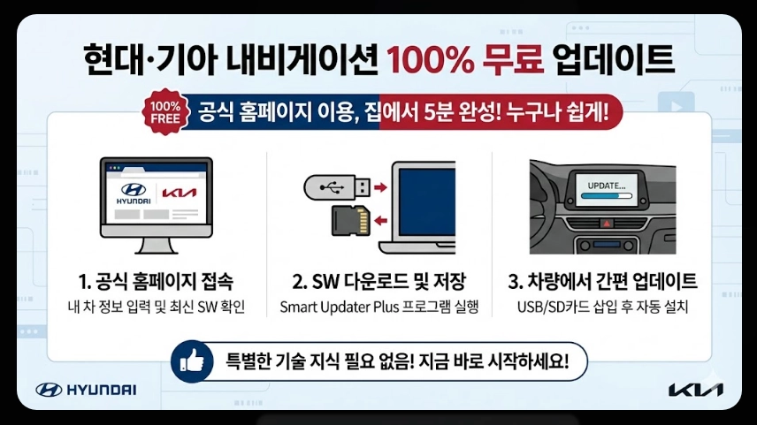 내비게이션 업데이트비용 완벽정리