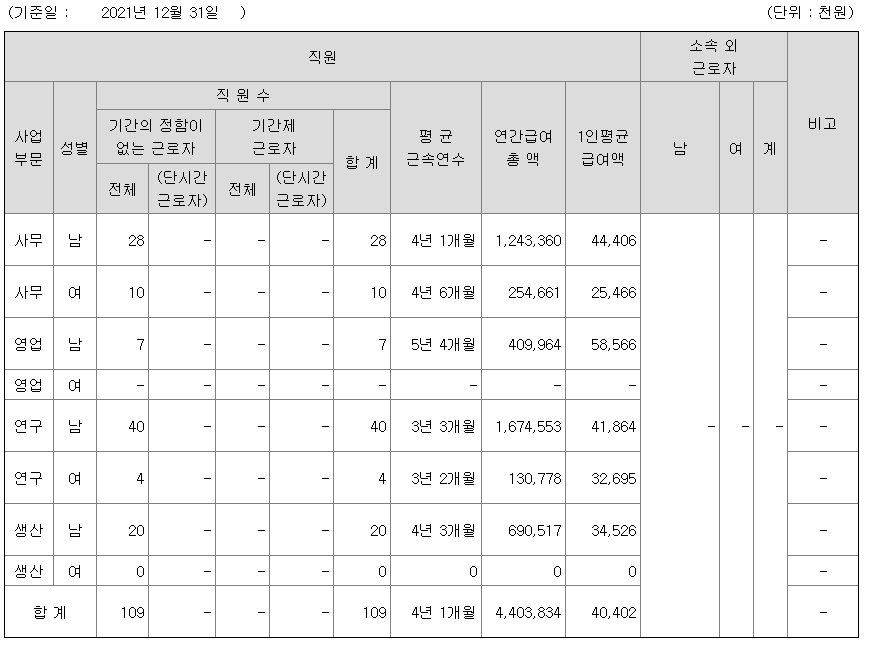 네오셈 2021 연봉