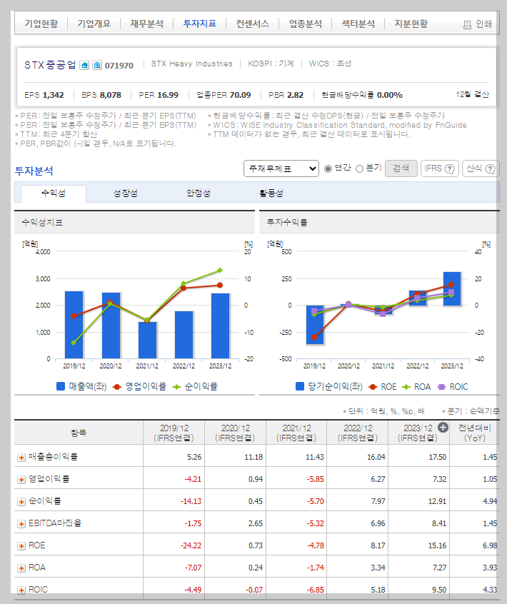 STX중공업 가치 분석