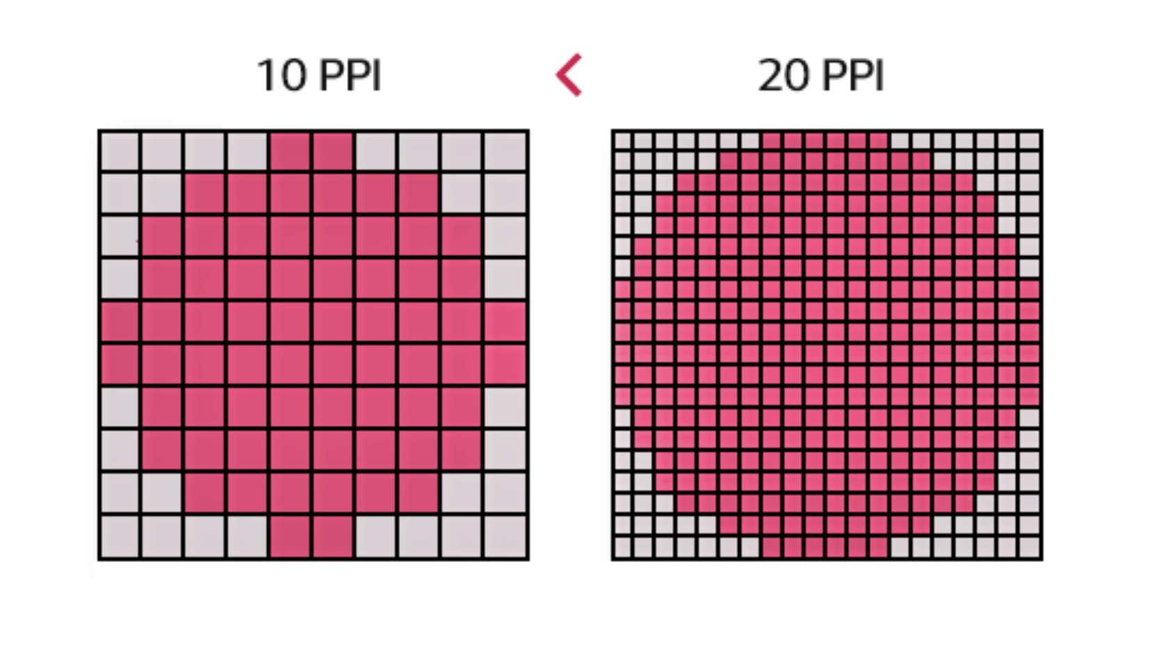 10ppi와 20ppi 예시